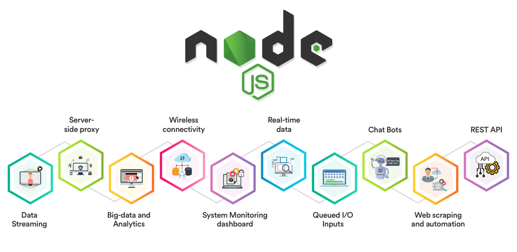 NodeJs